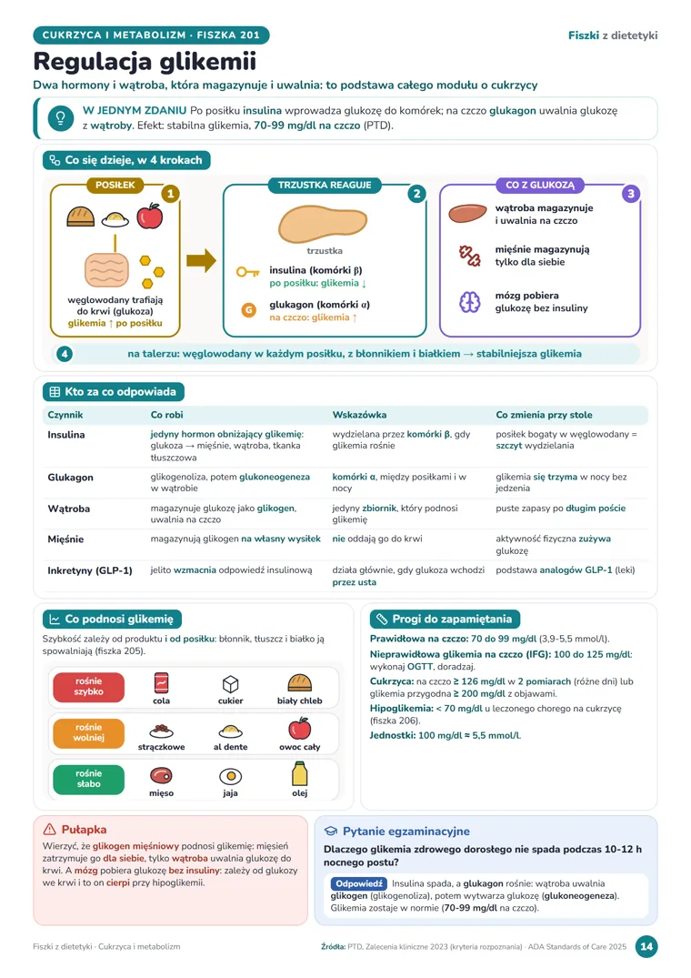 Fiszka „Regulacja glikemii” z modułu Cukrzyca i metabolizm